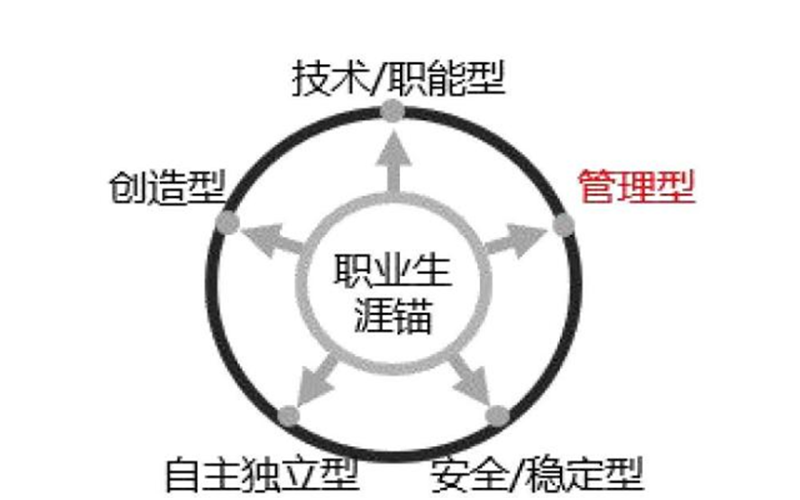 IT专业的就业前景分析