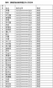 2024年电子商务师（网商）职业技能等级认定