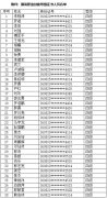 2024年计算机整机装配调试员职业技能等级认定